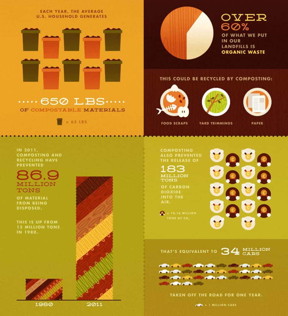 composting inforgraphic