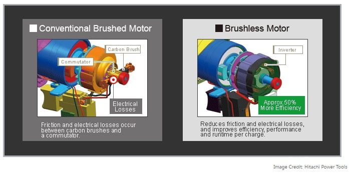 What's The Difference Between Brushed & Brushless Motors