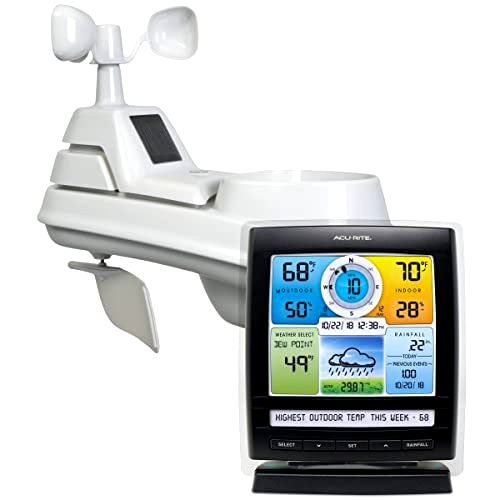 best-weather-station AcuRite Iris Weather Station