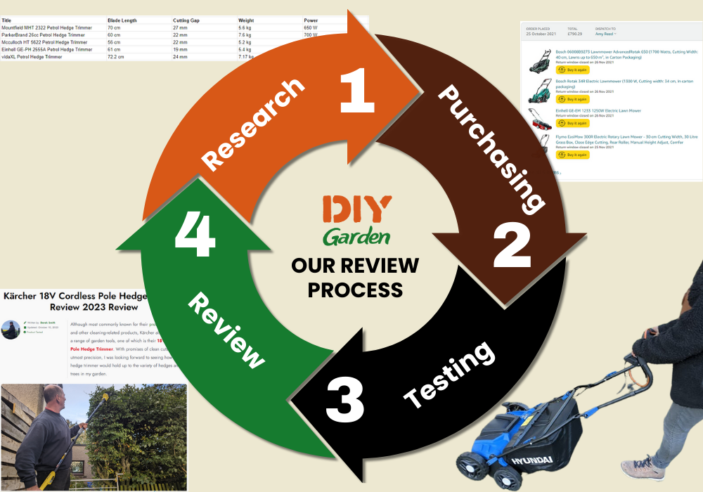 DIY Garden - Our Review Process of How We Review Products